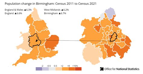 population of birmingham uk 2022.
